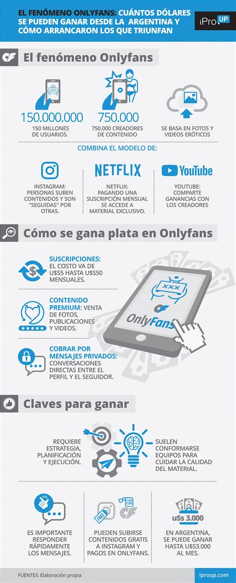 hay onlyfans para hombres|Cómo ganar dinero en OnlyFans siendo hombre